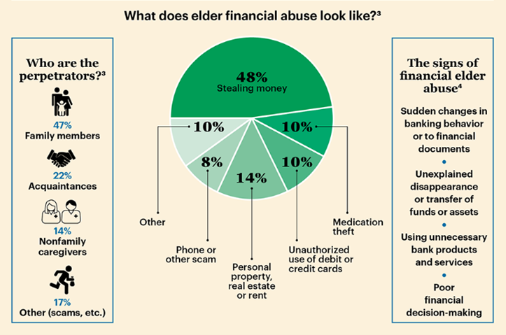 elder-abuse-2024